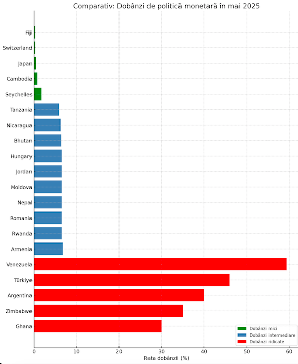 infografic dobânzi