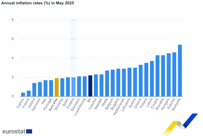 Nivel inflatie mai 2025, date Eurostat