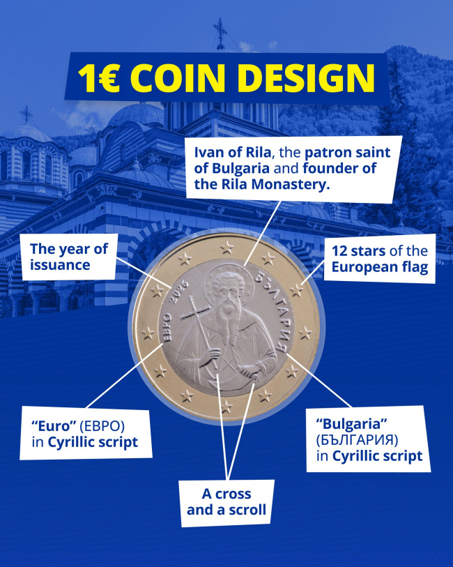 Au apărut primele imagini cu monedele euro ale Bulgariei