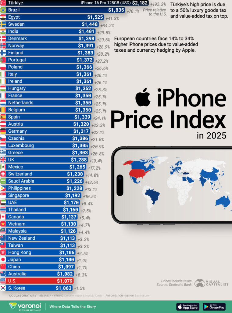 Cum variază prețul la iPhone 16 Pro în diverse țări din lume